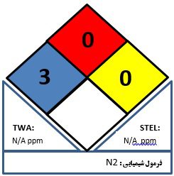 -MSDS-رایگان-فارسی-نیتروژن-1024x576